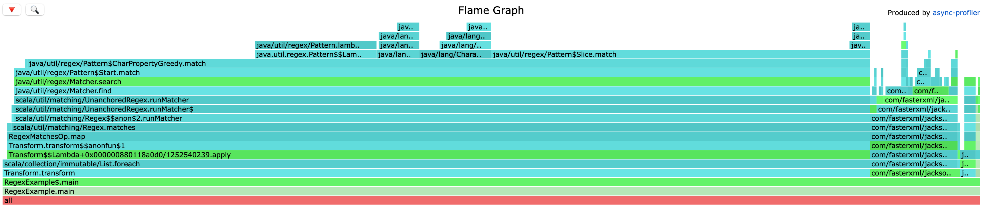 A flame graph shows that scala.util.matching.Regex.matches take 87.79% out of the process